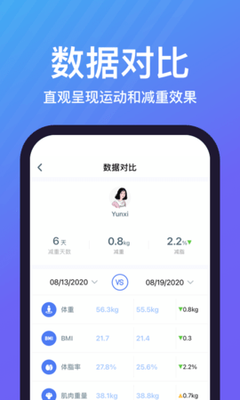 乐轻健康APP 1.4.7.4 安卓版1