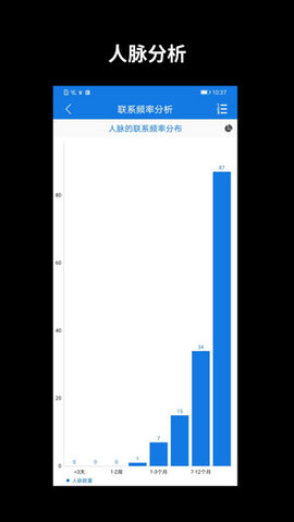 懒牛人脉管家APP 6.4.1 安卓版2