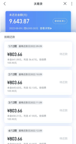 中国联通沃易贷 5.2.4 安卓版5