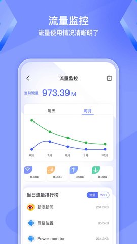 WiFi钥匙精灵App 1.0.0 最新版2