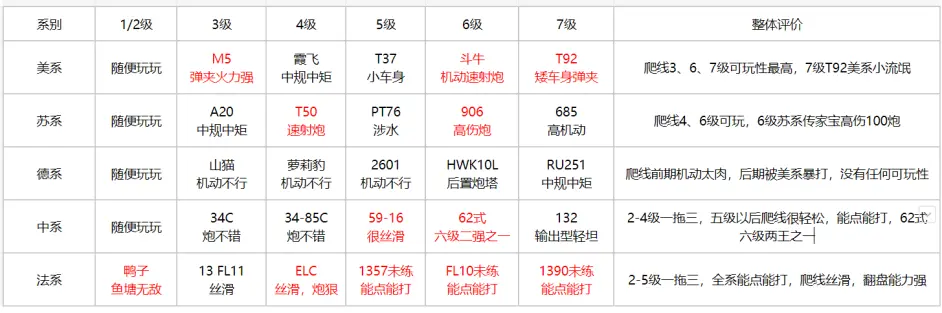 坦克连网易正版 1.3.2 正式版