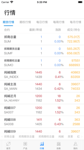 郑州交易所 1.0.5.1 安卓版1