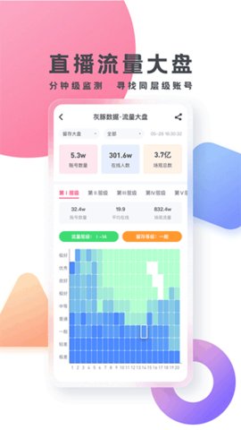 灰豚数据app 2.9.2 安卓版3