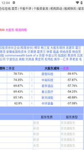 仓位在线牛散最新持股查询 1.0.0 安卓版3