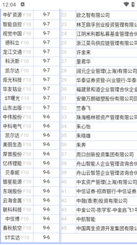 仓位在线牛散最新持股查询 1.0.0 安卓版2