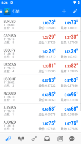 现货黄金mt4交易平台App 400.1385 安卓版1